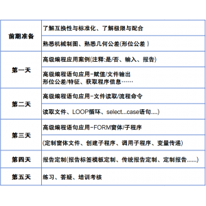 【12月場(chǎng)次 開(kāi)放報名】PC-DMIS高級編程線(xiàn)下培訓